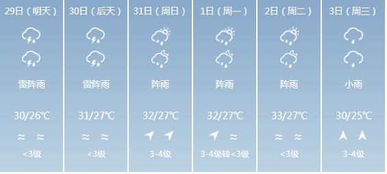 快讯！广东气象台发布深圳5月29日-6月3日期间天气预报