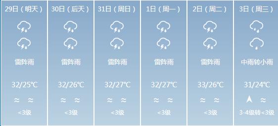 快讯！广东气象台发布广州5月29日-6月3日期间天气预报