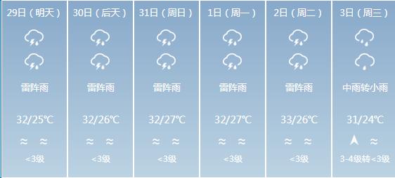 快讯！广东气象台发布广州5月29日-6月3日期间天气预报