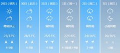 辽阳5月29日-6月3日期间天