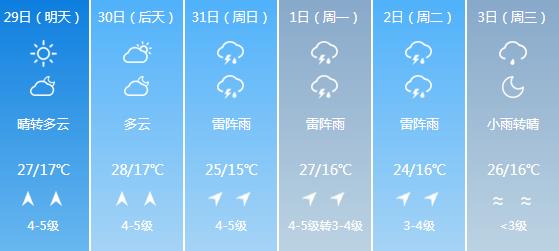 快讯！辽宁气象台发布辽阳5月29日-6月3日期间天气预报