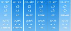 昆明5月29日-6月3日期间天