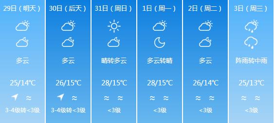 快讯！云南气象台发布昆明5月29日-6月3日期间天气预报
