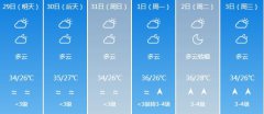 海口5月29日-6月3日期间天