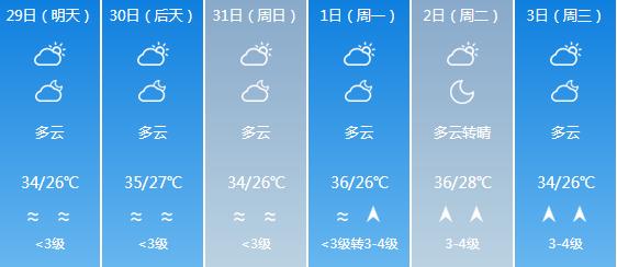 快讯！海南气象台发布海口5月29日-6月3日期间天气预报