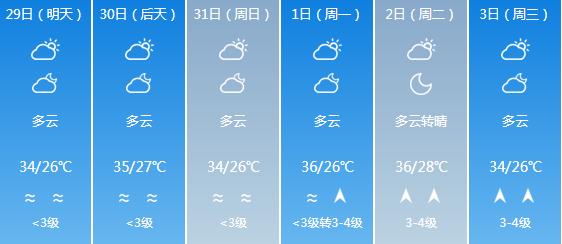 快讯！海南气象台发布海口5月29日-6月3日期间天气预报