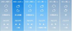 武汉5月29日-6月3日期间天
