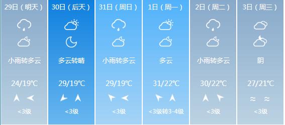 快讯！湖北气象台发布武汉5月29日-6月3日期间天气预报