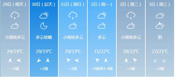 快讯！湖北气象台发布武汉5月29日-6月3日期间天气预报