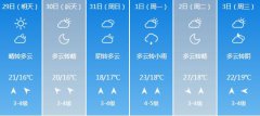 青岛5月29日-6月3日期间天