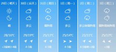 哈尔滨5月29日-6月3日期间