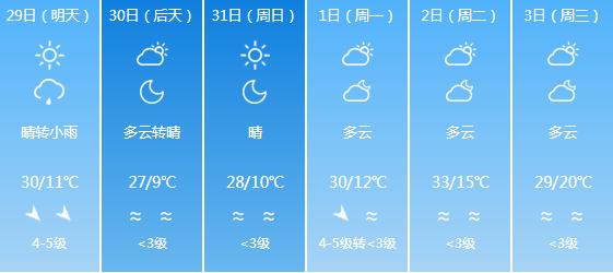 快讯！宁夏气象台发布银川5月29日-6月3日期间天气预报