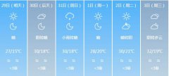 乌鲁木齐5月29日-6月3日期