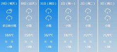 拉萨5月29日-6月3日期间天