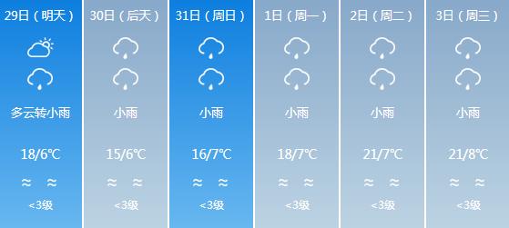 快讯！西藏气象台发布拉萨5月29日-6月3日期间天气预报