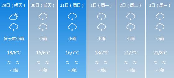 快讯！西藏气象台发布拉萨5月29日-6月3日期间天气预报