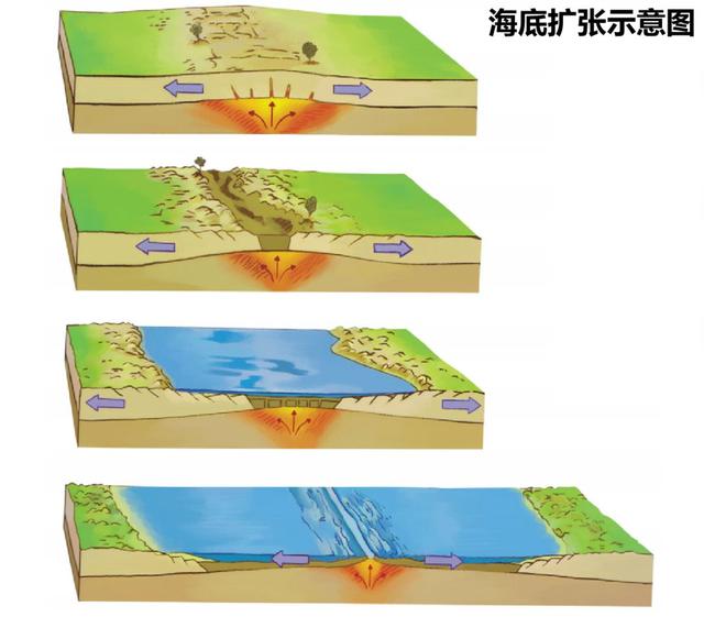 三分钟了解海底历史