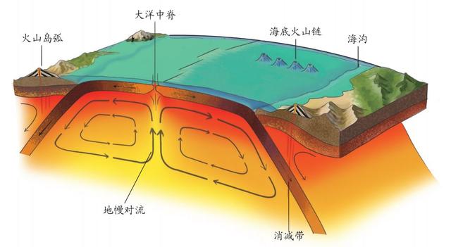 三分钟了解海底历史