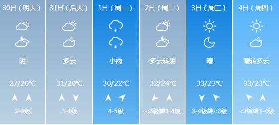 快讯！山东气象台发布济南5月30日-6月4日期间天气预报