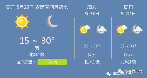 快讯！四川省气象台发布成都市今5月29日起未来三天天气预报