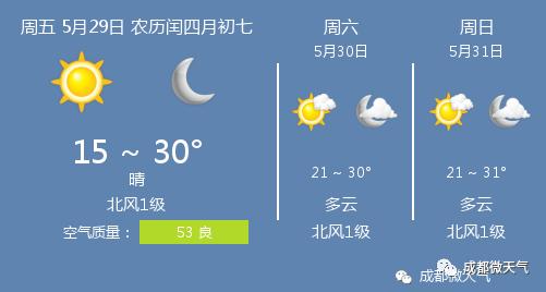 快讯!四川省气象台发布成都市今5月29日起未来三天天气预报