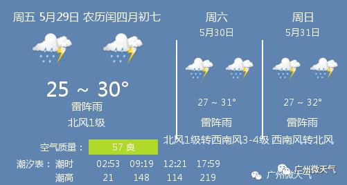 快讯!广东省气象台发布广州市今5月29日起未来三天天气预报