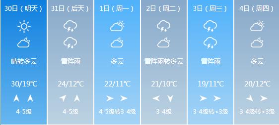 快讯！黑龙江气象台发布哈尔滨5月30日-6月4日期间天气预报
