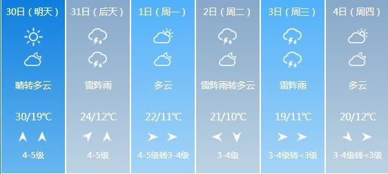 快讯！黑龙江气象台发布哈尔滨5月30日-6月4日期间天气预报