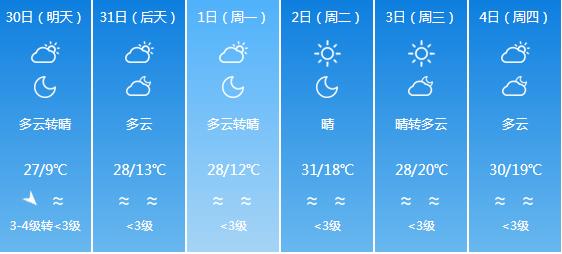 快讯！宁夏气象台发布银川5月30日-6月4日期间天气预报