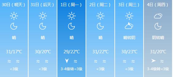 快讯！新疆气象台发布乌鲁木齐5月30日-6月4日期间天气预报