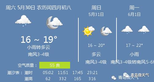 快讯！山东省气象台发布青岛市今5月30日起未来三天天气预报