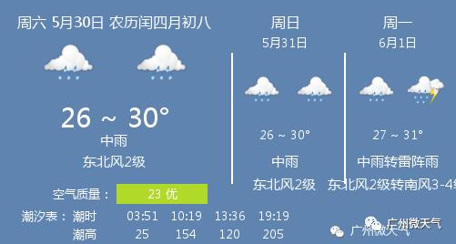 快讯！广东省气象台发布广州市今5月30日起未来三天天气预报