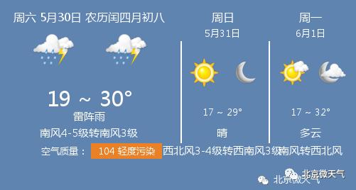 快讯!北京市气象台发布今5月30日起未来三天天气预报