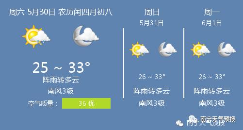 快讯！广西气象台发布南宁市今5月30日起未来三天天气预报