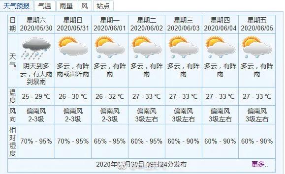 快讯！中山市气象台发布今5月30日起未来七天天气预报