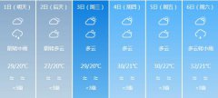 成都6月1日-6月6日期间天气