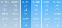 成都6月1日-6月6日期间天气