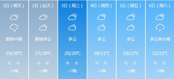 快讯！四川气象台发布成都6月1日-6月6日期间天气预报