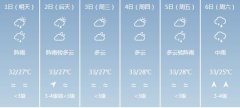 山6月1日-6月6日期间天气预