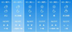 济南6月1日-6月6日期间天气