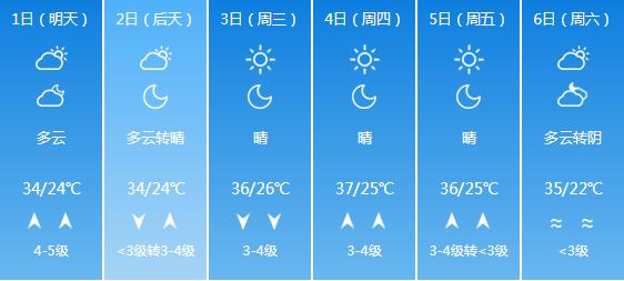 快讯！山东气象台发布济南6月1日-6月6日期间天气预报