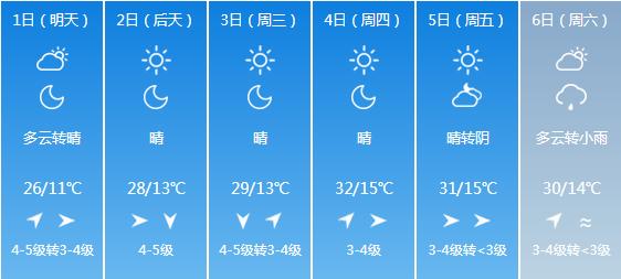 快讯！内蒙古气象台发布呼和浩特6月1日-6月6日期间天气预报