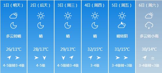 快讯！内蒙古气象台发布呼和浩特6月1日-6月6日期间天气预报