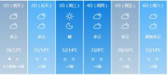 银川6月1日-6月6日期间天气