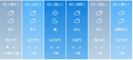 快讯！宁夏气象台发布银川6月1日-6月6日期间天气预报