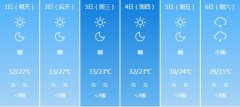 乌鲁木齐6月1-6月6日期间天