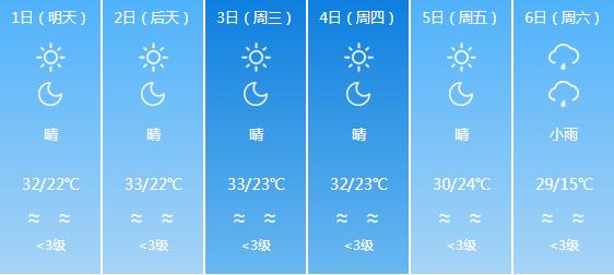 快讯！新疆气象台发布乌鲁木齐6月1-6月6日期间天气预报