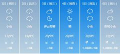 拉萨6月1-6月6日期间天气预