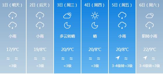 快讯！西藏气象台发布拉萨6月1-6月6日期间天气预报