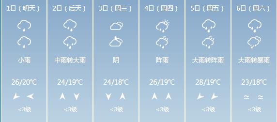 快讯！贵州气象台发布贵阳6月1-6月6日期间天气预报